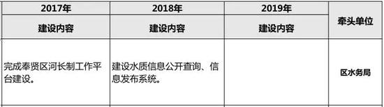 七、食品追溯管理和公眾查詢系統