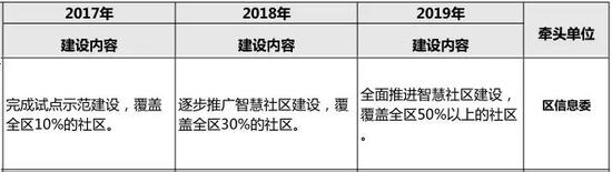 十、“i奉賢”無線熱點覆蓋統一接入平臺