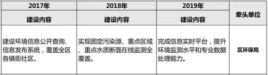 九、智慧社區建設