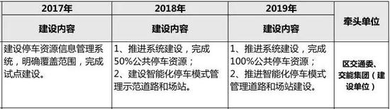 四、市民云便民服務一站通