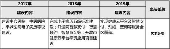 三、智慧停車系統