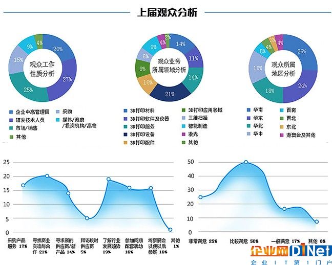 OFweek2018（第四屆）中國3D打印在線展覽震撼來襲