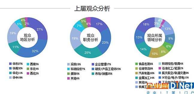 2018中國工業自動化及機器人行業發展新機遇