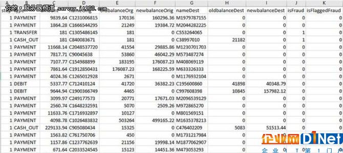 使用Spark MLlib進行基于Jave的欺詐檢測