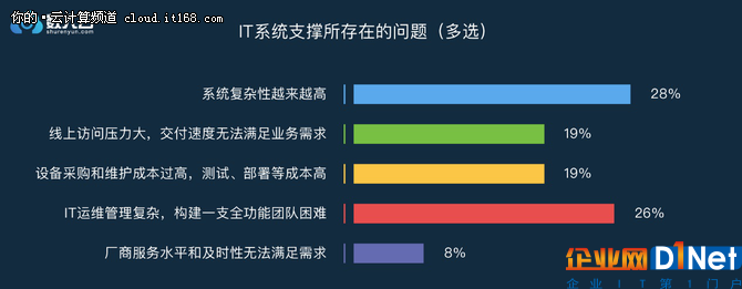 年終盤點篇：2017年度微服務調查報告出爐