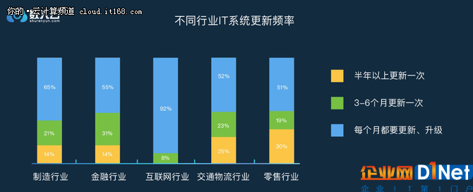 年終盤點篇：2017年度微服務調查報告出爐