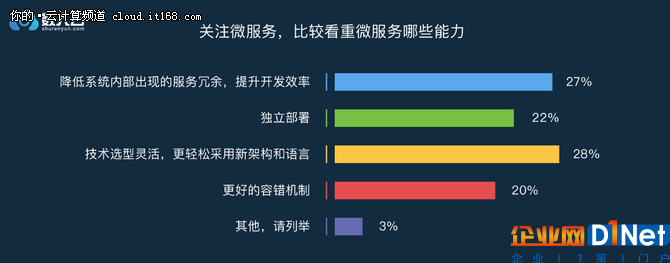 年終盤點篇：2017年度微服務調查報告出爐