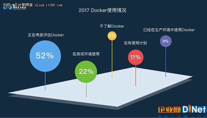 年終盤點篇：2017年度微服務調查報告出爐