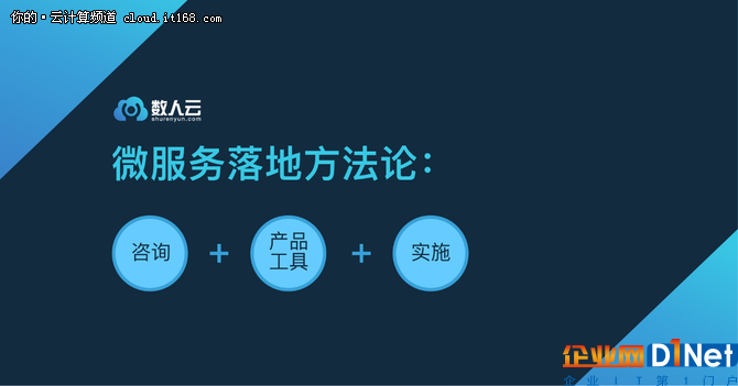 年終盤點篇：2017年度微服務調查報告出爐