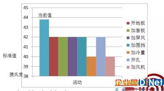 如何降低數據中心機柜的局部高熱3