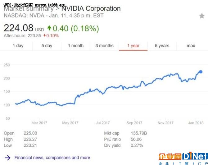 肌肉越來越發達！中國AI芯片制造商能與Nvidia競爭嗎？