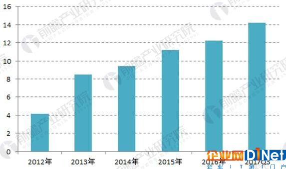 2018年中國分布式能源發展現狀分析