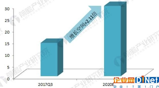 2018年中國分布式能源發展現狀分析