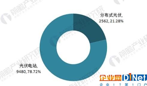 2018年中國分布式能源發展現狀分析