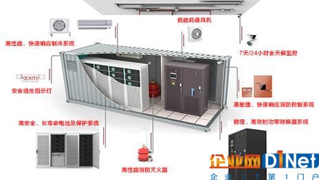 光伏-儲能深度融合是光伏發電必然趨勢