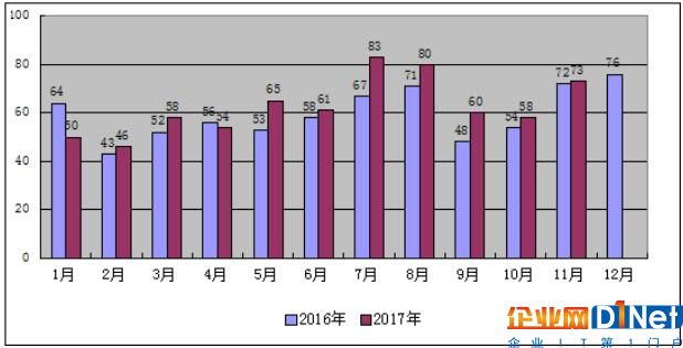 2017年1-11月份山西省電力工業(yè)運行分析：光伏發(fā)電裝機559萬千瓦 占比7%