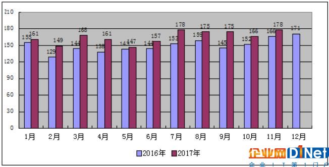 2017年1-11月份山西省電力工業(yè)運行分析：光伏發(fā)電裝機559萬千瓦 占比7%