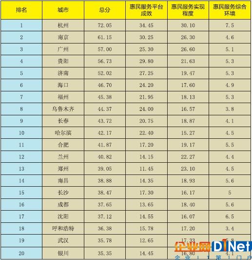 《新型智慧城市惠民服務評價指數報告2017》正式發布