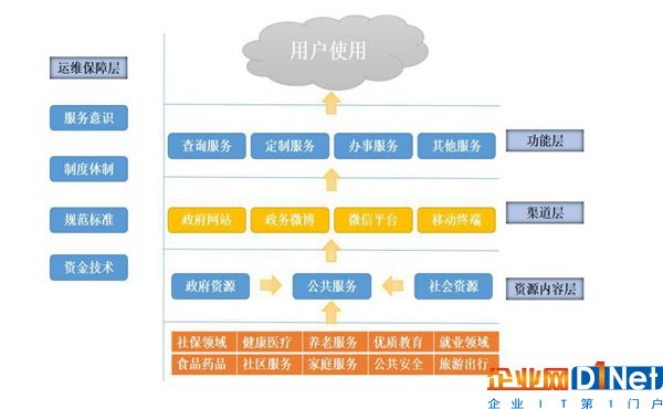 《新型智慧城市惠民服務評價指數報告2017》正式發布