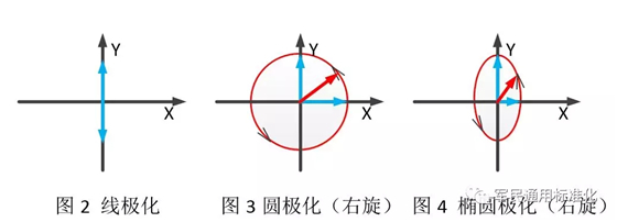 RFID標簽測試影響因素分析