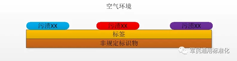 RFID標簽測試影響因素分析