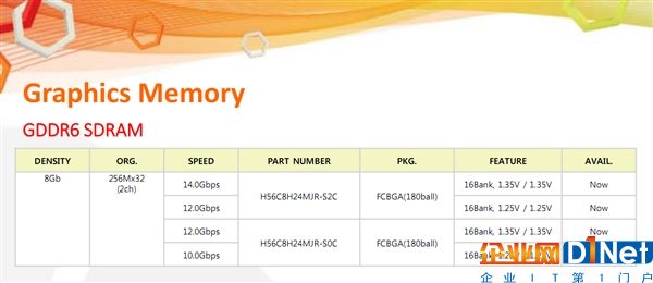 SK海力士出貨8Gb GDDR6顯存：速度容量都不如三星