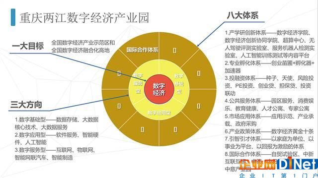 兩江新區(qū)構筑數(shù)字經(jīng)濟生態(tài)圈 大數(shù)據(jù)服務實體經(jīng)濟