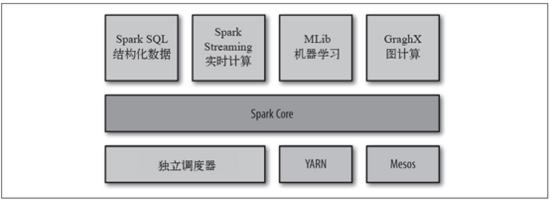 大數據