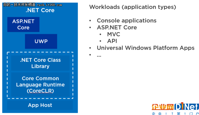 淺顯易懂，揭開.Net生態(tài)系統(tǒng)的神秘面紗