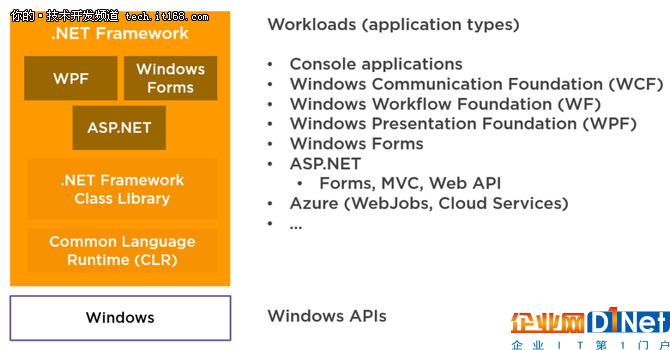 淺顯易懂，揭開.Net生態(tài)系統(tǒng)的神秘面紗