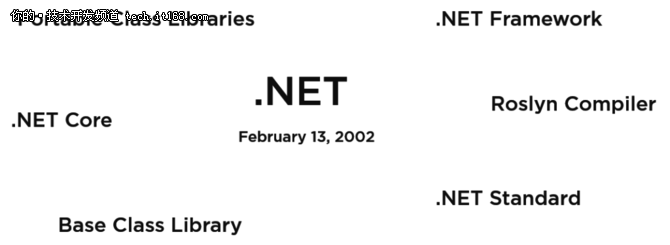 淺顯易懂，揭開.Net生態(tài)系統(tǒng)的神秘面紗