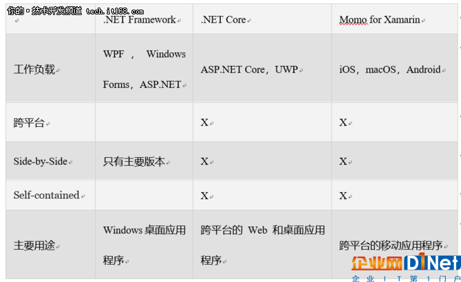 淺顯易懂，揭開.Net生態(tài)系統(tǒng)的神秘面紗