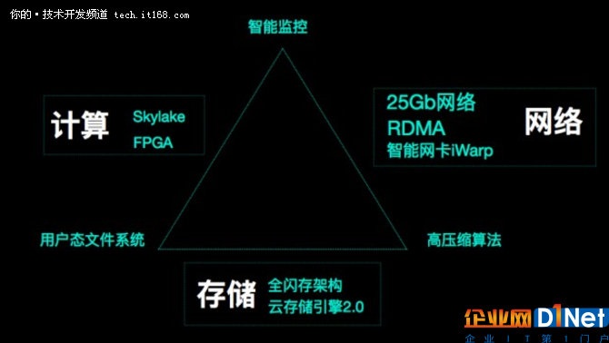 天下三分分久必合未來數(shù)據(jù)庫也許就1個