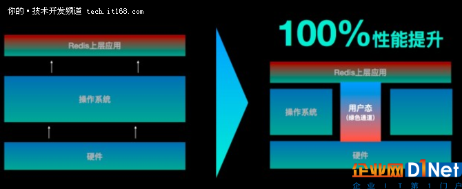 天下三分分久必合未來數(shù)據(jù)庫也許就1個