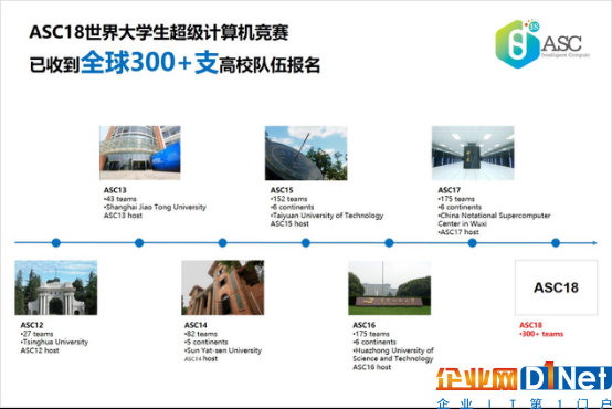 ASC18世界大學(xué)生超算競(jìng)賽已收到全球300+支高校隊(duì)伍報(bào)名