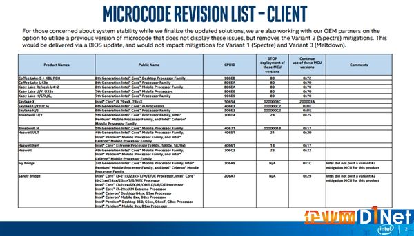 Intel：重啟BUG原因查明 先別更新BIOS