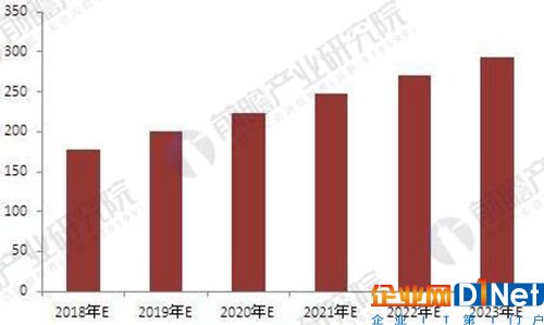 門禁系統市場發展趨勢分析