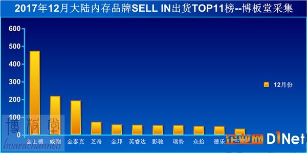 價格瘋漲又暴跌：內存廠商都賠哭了！