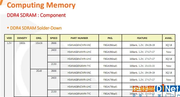 SK海力士搞定單Die 16Gb DDR4顆粒：256GB內存條有戲