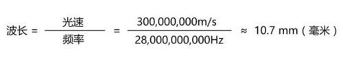 以28GHz為例計算波長