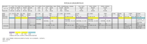 無線電各頻率分段（圖源：wendangwang）