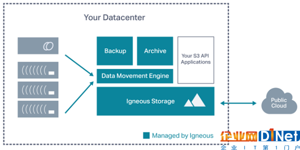 diagram-services-630x315