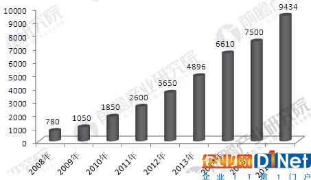 中國物聯網行業發展趨勢分析 有效商業模式逐步形成