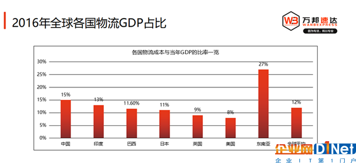 跨境電商下半場號角已吹響，巨頭都在布局的智慧物流或成未來趨勢？