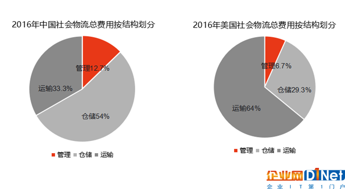 跨境電商下半場號角已吹響，巨頭都在布局的智慧物流或成未來趨勢？