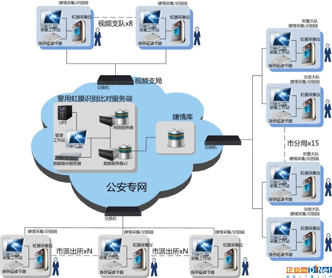 虹膜識別技術(shù)在安防領(lǐng)域中的應(yīng)用