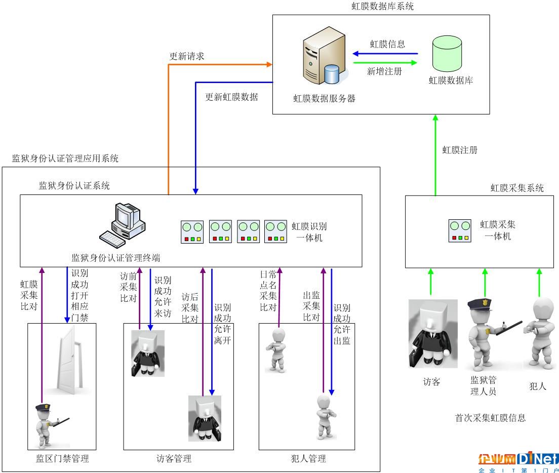 虹膜識別技術(shù)在安防領(lǐng)域中的應(yīng)用