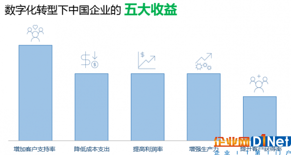 微軟聯合IDC發布亞太數字化轉型報告2