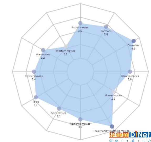 2018年6大BI與數據可視化工具的比較分析