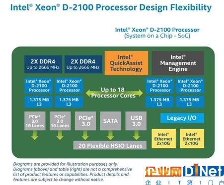 Intel-Xeon-D-2100-Diagram-S.jpg